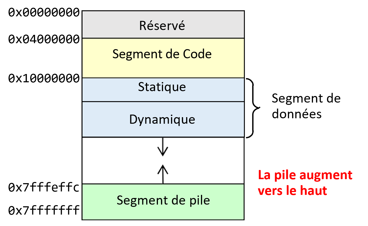 MemSegments