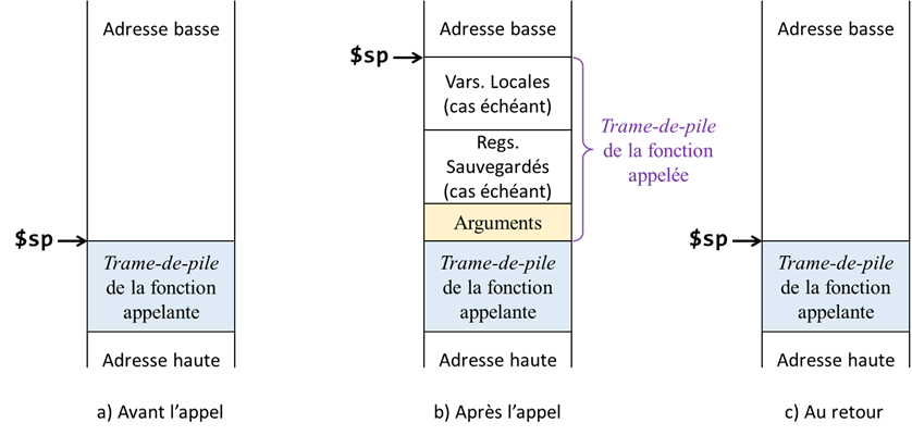 StackSegment